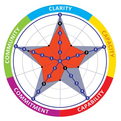 image: diagnostics star chart.jpg