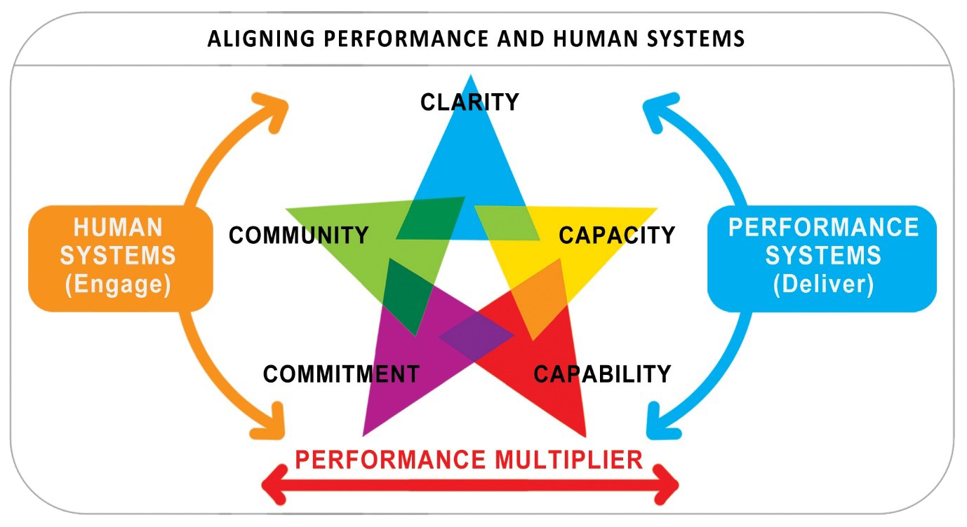 image: systemsDiagram_transparent.png